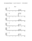 Acylsulfonamides and Processes for Producing the Same diagram and image