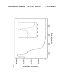 USE OF BUCKYSOME OR CARBON NANOTUBE FOR DRUG DELIVERY diagram and image