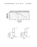 SYSTEM AND PROCESS FOR PRODUCING LINEAR ALPHA OLEFINS diagram and image