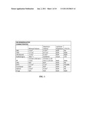 MULTI-MODALITY NEUROMODULATION OF BRAIN TARGETS diagram and image