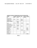 MULTI-MODALITY NEUROMODULATION OF BRAIN TARGETS diagram and image