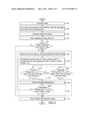 Safety detection method for ultrasonic treatment device diagram and image