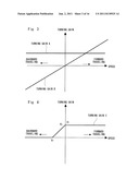 COAXIAL TWO-WHEELED VEHICLE AND ITS CONTROL METHOD diagram and image