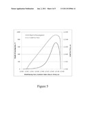 METHOD FOR WELL TESTING diagram and image