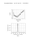 Resonant-Wavelength Measurement Method For Label-Independent Scanning     Optical Reader diagram and image