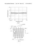 Resonant-Wavelength Measurement Method For Label-Independent Scanning     Optical Reader diagram and image