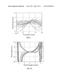 Resonant-Wavelength Measurement Method For Label-Independent Scanning     Optical Reader diagram and image