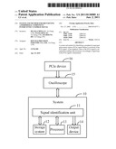 SYSTEM AND METHOD FOR IDENTIFYING A PERIPHERAL COMPONENT INTERCONNECT     EXPRESS SIGNAL diagram and image