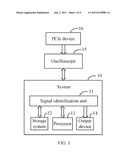 SYSTEM AND METHOD FOR IDENTIFYING A PERIPHERAL COMPONENT INTERCONNECT     EXPRESS SIGNAL diagram and image