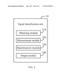 SYSTEM AND METHOD FOR IDENTIFYING A PERIPHERAL COMPONENT INTERCONNECT     EXPRESS SIGNAL diagram and image