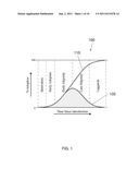 SYSTEM AND METHOD TO MODEL AND FORECAST TECHNOLOGY ADOPTION diagram and image