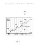 SYSTEM AND METHOD TO MODEL AND FORECAST TECHNOLOGY ADOPTION diagram and image