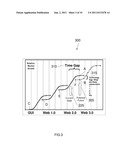 SYSTEM AND METHOD TO MODEL AND FORECAST TECHNOLOGY ADOPTION diagram and image