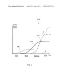 SYSTEM AND METHOD TO MODEL AND FORECAST TECHNOLOGY ADOPTION diagram and image