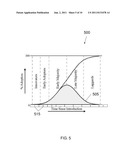 SYSTEM AND METHOD TO MODEL AND FORECAST TECHNOLOGY ADOPTION diagram and image