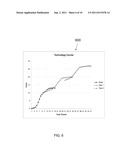 SYSTEM AND METHOD TO MODEL AND FORECAST TECHNOLOGY ADOPTION diagram and image