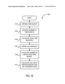 System and Method for Modeling by Customer Segments diagram and image