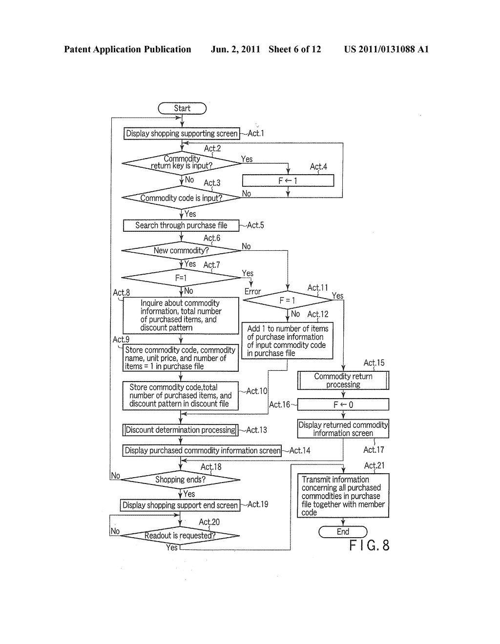 SHOPPING SUPPORTING APPARATUS AND METHOD - diagram, schematic, and image 07