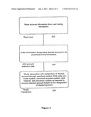 Multiple Account Advanced Payment Card and Method of Routing Card     Transactions diagram and image