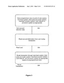 Multiple Account Advanced Payment Card and Method of Routing Card     Transactions diagram and image