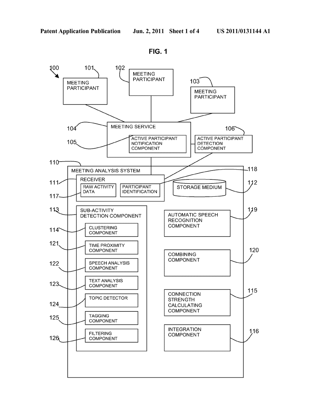 SOCIAL ANALYSIS IN MULTI-PARTICIPANT MEETINGS - diagram, schematic, and image 02