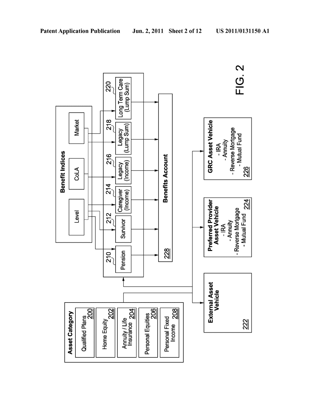 System and Method for Providing Secure Retirement Benefits Via a     Conversion Process - diagram, schematic, and image 03