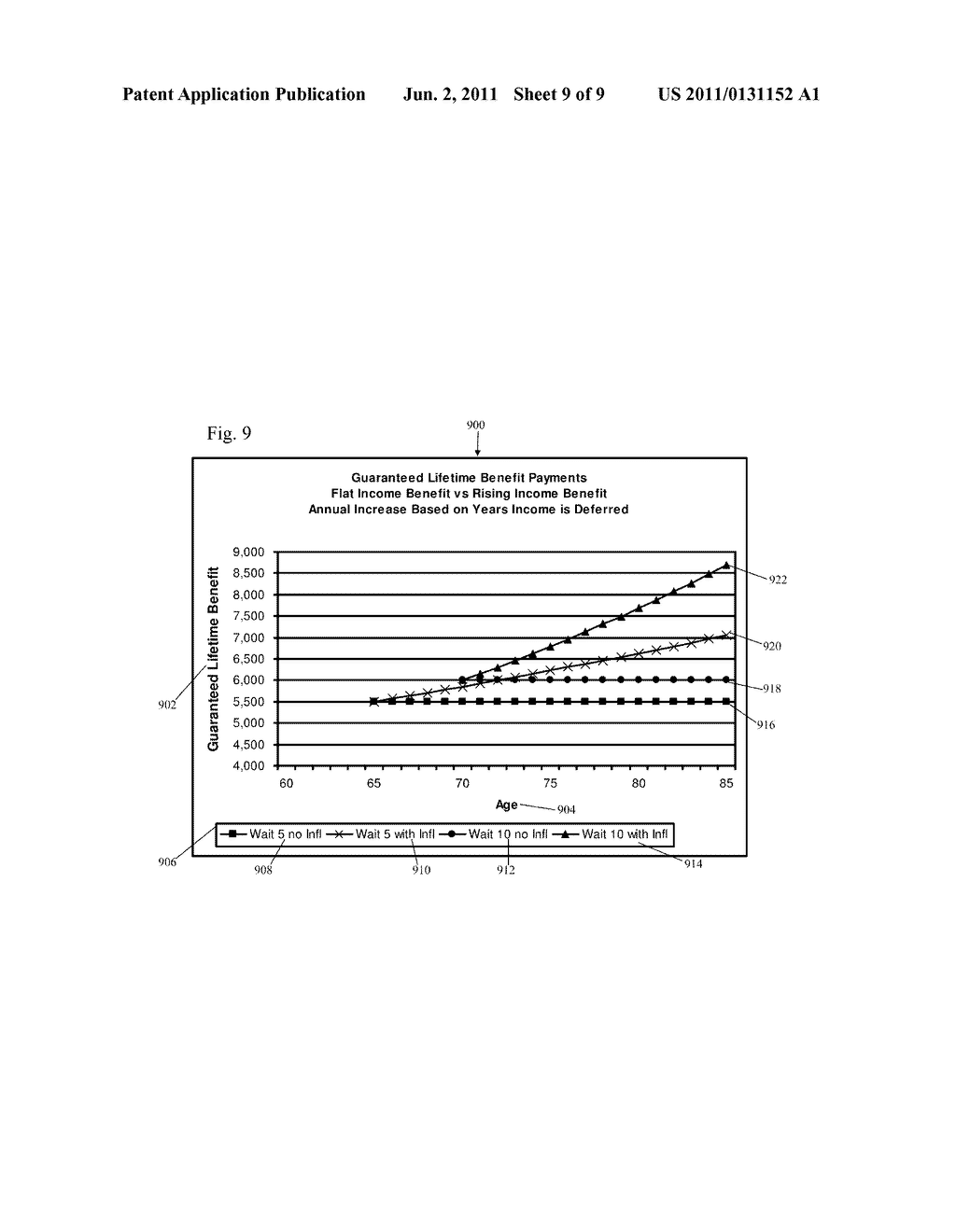 METHOD AND SYSTEM FOR A DEFERRED VARIABLE ANNUITY WITH BENEFIT PAYMENTS AS     A FUNCTION OF AN ADJUSTMENT FACTOR - diagram, schematic, and image 10