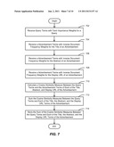 SYSTEM AND METHOD FOR PREDICTING CONTEXT-DEPENDENT TERM IMPORTANCE OF     SEARCH QUERIES diagram and image