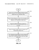 SYSTEM AND METHOD FOR PREDICTING CONTEXT-DEPENDENT TERM IMPORTANCE OF     SEARCH QUERIES diagram and image