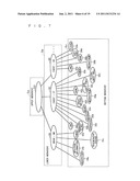 INFORMATION PROCESS SYSTEM, AND PROGRAM diagram and image