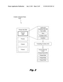 IDENTIFYING A GROUP OF PRODUCTS RELEVANT TO DATA PROVIDED BY A USER diagram and image