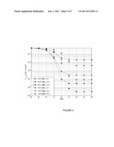 EFFICIENT DETECTION ALGORITHM SYSTEM FOR A BROAD CLASS OF SIGNALS USING     HIGHER-ORDER STATISTICS IN TIME AS WELL AS FREQUENCY DOMAINS diagram and image