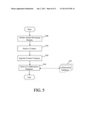 TASK MANAGEMENT SYSTEM ASSOCIATING WITH CONTACT INFORMATION AND METHOD     THEREOF diagram and image