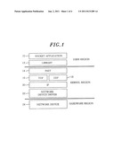 METHOD AND APPARATUS FOR SWITCHING COMMUNICATION CHANNEL IN SHARED MEMORY     COMMUNICATION ENVIRONMENT diagram and image