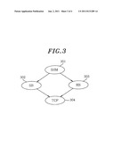 METHOD AND APPARATUS FOR SWITCHING COMMUNICATION CHANNEL IN SHARED MEMORY     COMMUNICATION ENVIRONMENT diagram and image