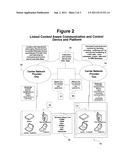 DEVICE, SYSTEM AND METHOD FOR REMOTE IDENTIFICATION, MANAGEMENT AND     CONTROL OF SEPARATE WIRELESS DEVICES BY LINKED COMMUNICATION AWARENESS     AND SERVICE LOCATION diagram and image