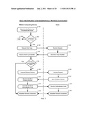 Wireless Communication with a Dock diagram and image