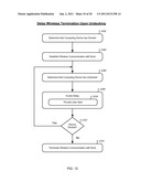 Wireless Communication with a Dock diagram and image