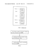 METHOD AND SYSTEM FOR REFRESHING DYNAMIC RANDOM ACCESS MEMORY diagram and image