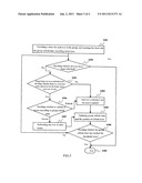 METHOD AND SYSTEM FOR REFRESHING DYNAMIC RANDOM ACCESS MEMORY diagram and image