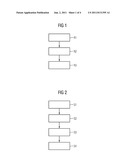 METHOD AND PROCESSOR UNIT FOR IMPLEMENTING A     CHARACTERISTIC-2-MULTIPLICATION diagram and image