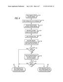 AUTHENTICATION SYSTEM FOR GAMING MACHINES AND RELATED METHODS diagram and image