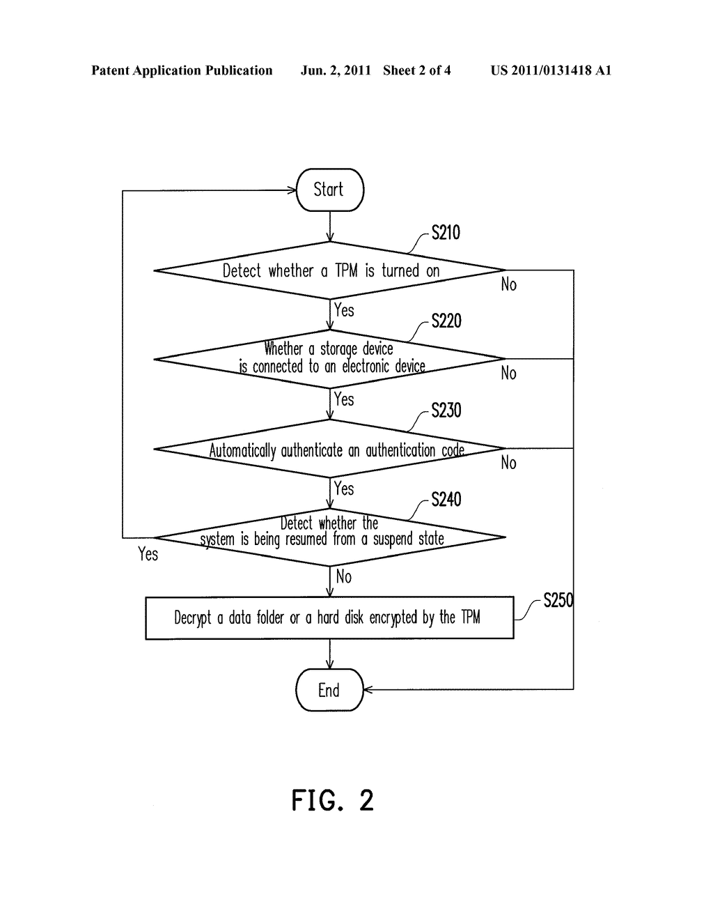 METHOD OF PASSWORD MANAGEMENT AND AUTHENTICATION SUITABLE FOR TRUSTED     PLATFORM MODULE - diagram, schematic, and image 03