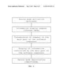 SYSTEM AND METHOD FOR SECURING A USER INTERFACE diagram and image