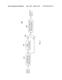 MATRIX-VECTOR MULTIPLICATION FOR ERROR-CORRECTION ENCODING AND THE LIKE diagram and image