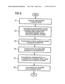 ENCODING AND DECODING METHOD, AND ENCODING AND DECODING DEVICES WITH A     TWO-STAGE ERROR PROTECTION PROCESS diagram and image