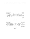 METHOD AND APPARATUS FOR SERVICE CONFIGURATION CONVERSION IN     DOSCIC-OVER-PON SYSTEM diagram and image