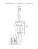 METHOD AND APPARATUS FOR SERVICE CONFIGURATION CONVERSION IN     DOSCIC-OVER-PON SYSTEM diagram and image