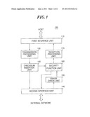 APPARATUS AND METHOD FOR PREVENTING NETWORK ATTACKS, AND PACKET     TRANSMISSION AND RECEPTION PROCESSING APPARATUS AND METHOD USING THE SAME diagram and image