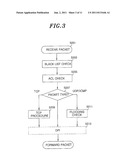 APPARATUS AND METHOD FOR PREVENTING NETWORK ATTACKS, AND PACKET     TRANSMISSION AND RECEPTION PROCESSING APPARATUS AND METHOD USING THE SAME diagram and image